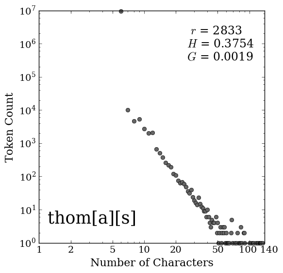 Thomas Method Graph pdf version